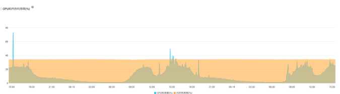 image-20230802082944405