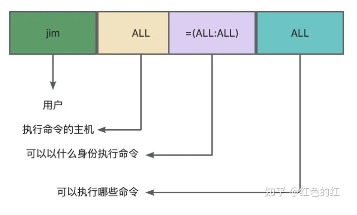 image-20230814191445153