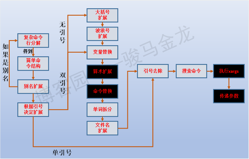 image-20230816145214773