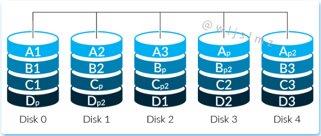 image-20230818150257393