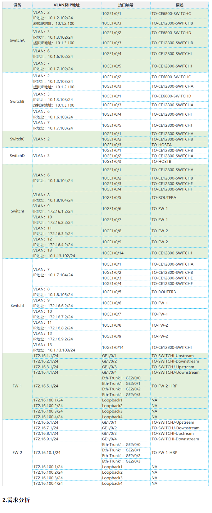 image-20240301101850448