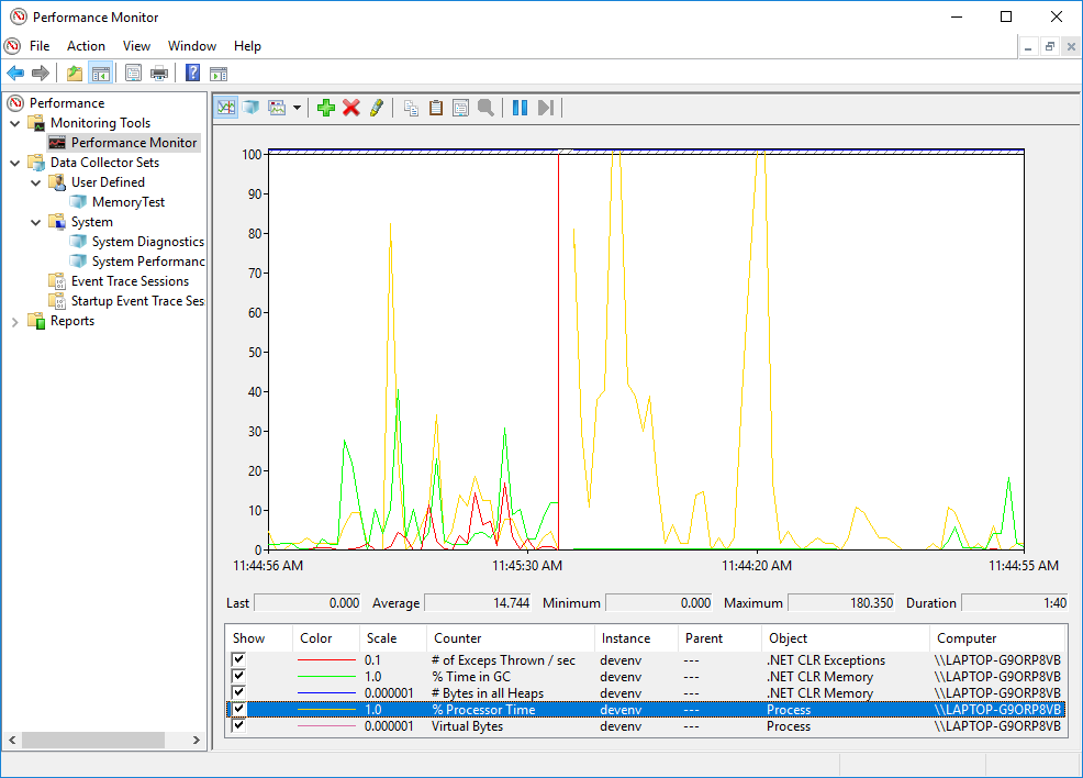 Monitoring DevEnv process in PerfMon