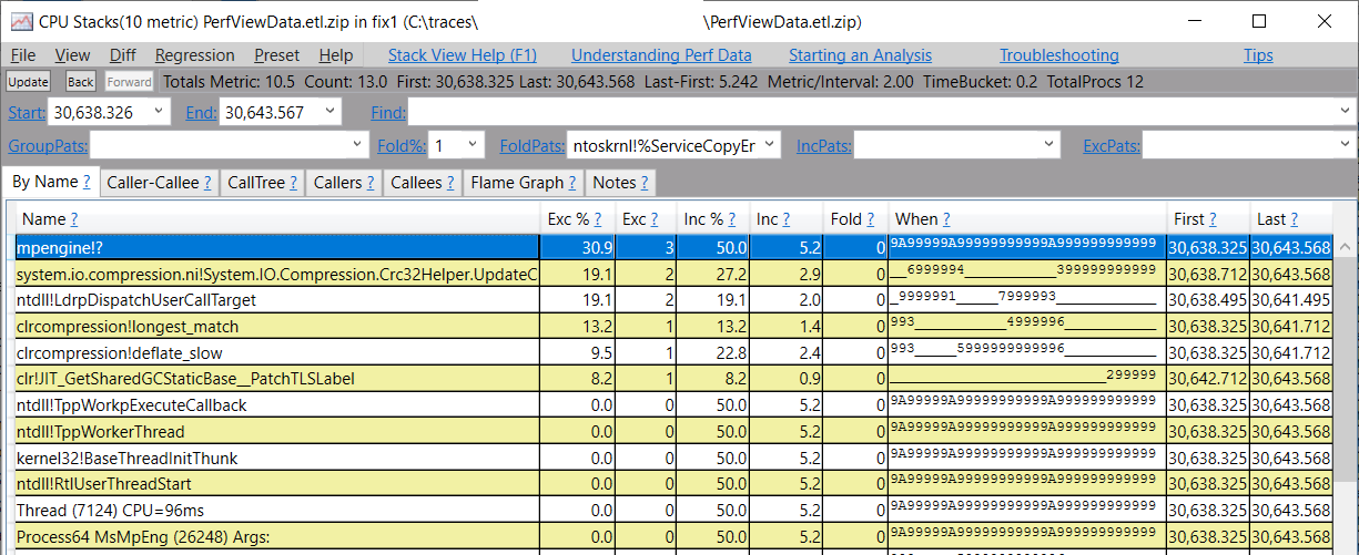 Interfering CPU in Server GC