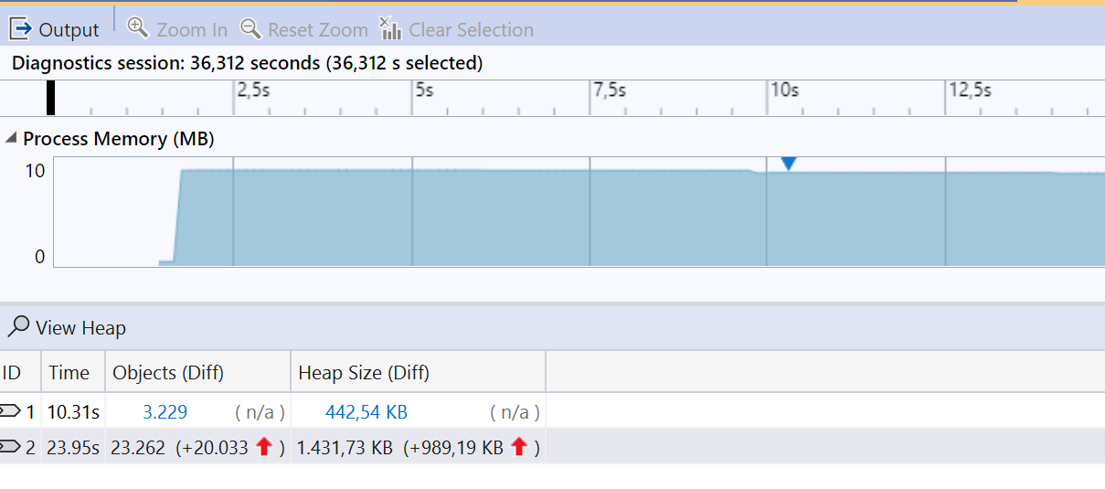 Visual Studio performance profiler