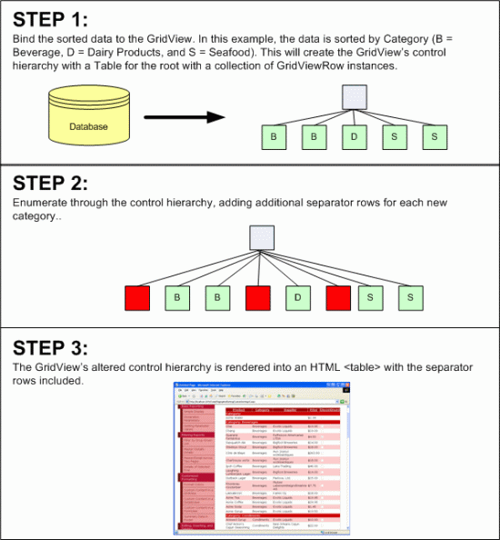 替代技术操作 GridView 控件层次结构