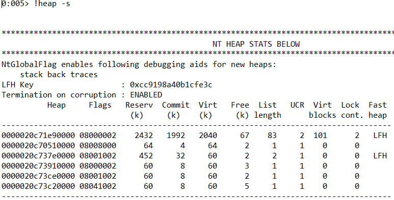WinDBG displays unmanaged heap statistics