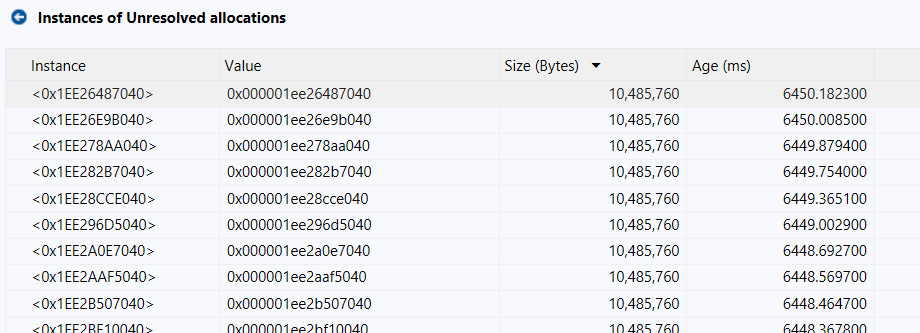 Instances of unresolved allocations
