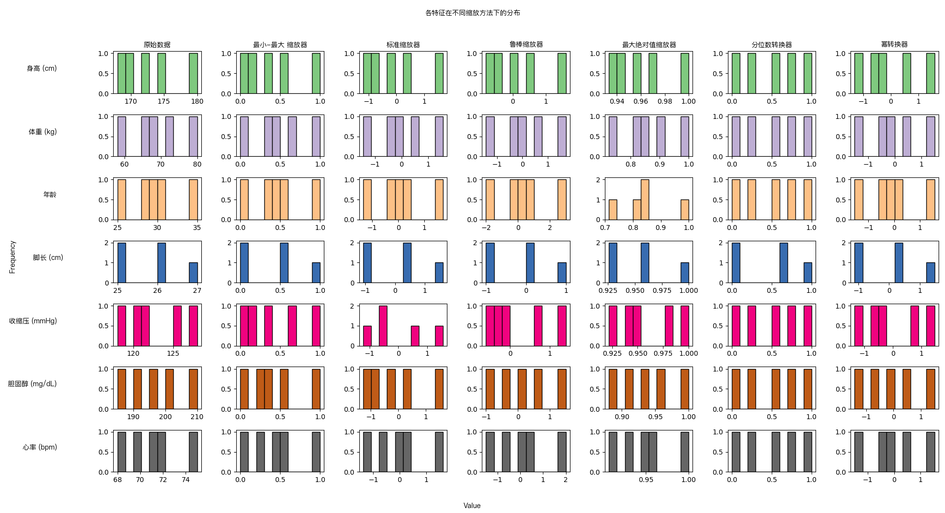 机器学习|特征缩放