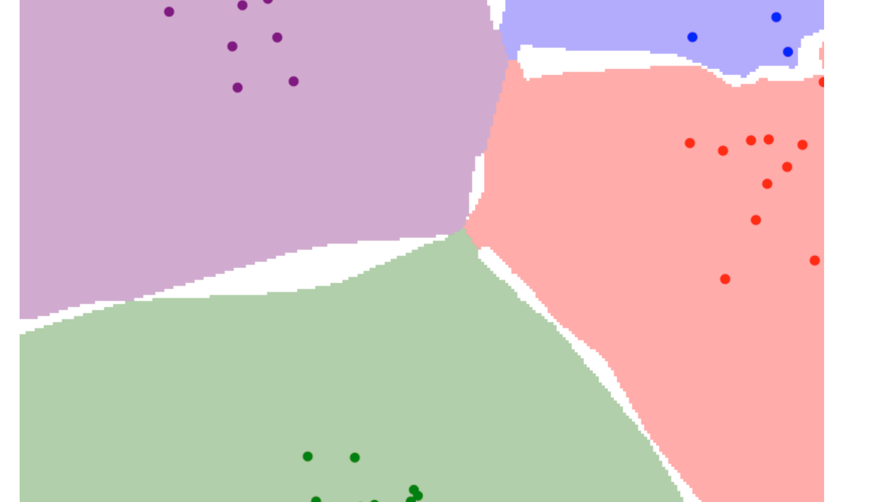 机器学习|K邻近(K Nearest-Neighbours)