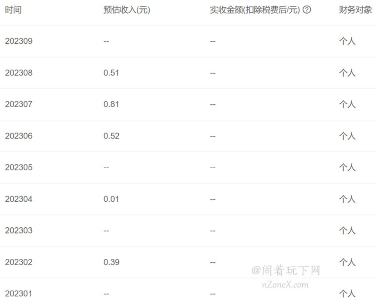 百度联盟历史收益