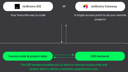 体验IntelliJ IDEA的远程开发（Remote Development）