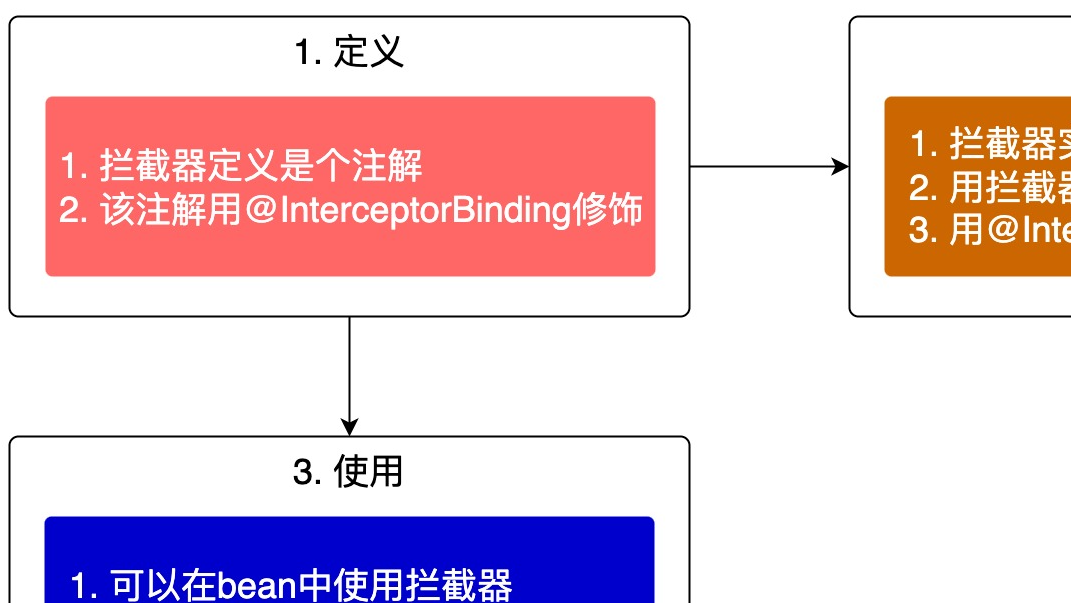 quarkus依赖注入之五：拦截器(Interceptor)