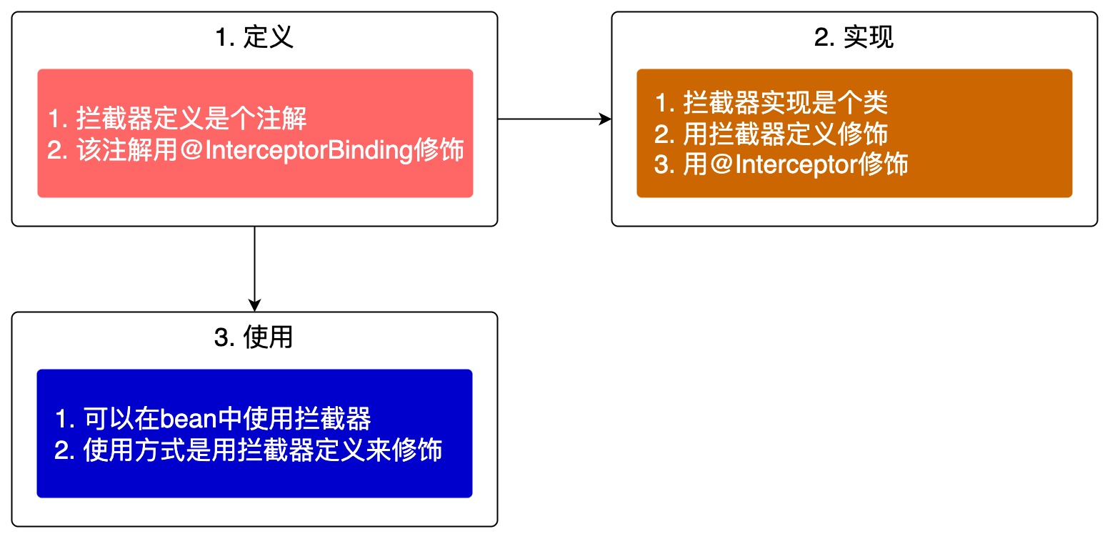 流程图 (4)