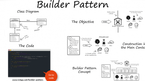 java与es8实战之一：以builder pattern开篇