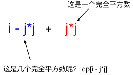 LeetCode279:完全平方数，动态规划解法超过46%，作弊解法却超过97%