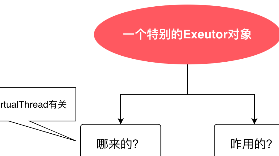 支持JDK19虚拟线程的web框架，之四：看源码，了解quarkus如何支持虚拟线程