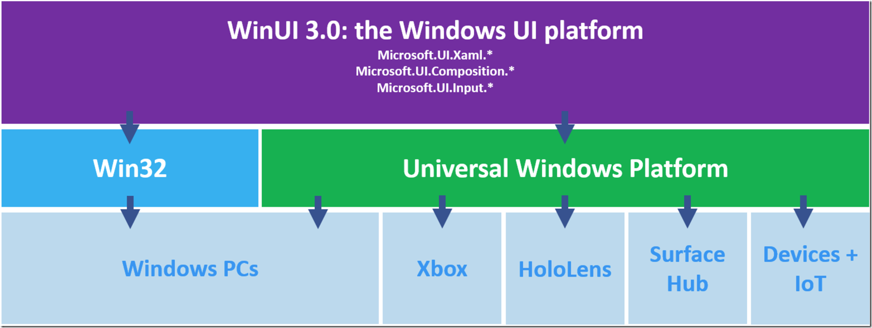 UWP 通过 .NET 9 和Native AOT 的支持实现 UWP 应用的现代化