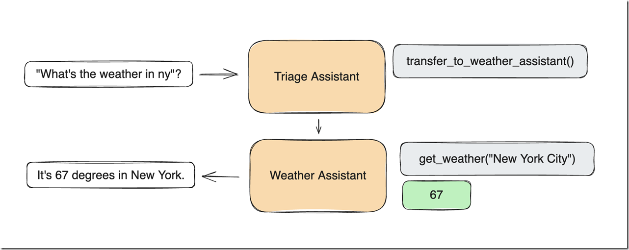 swarm_diagram