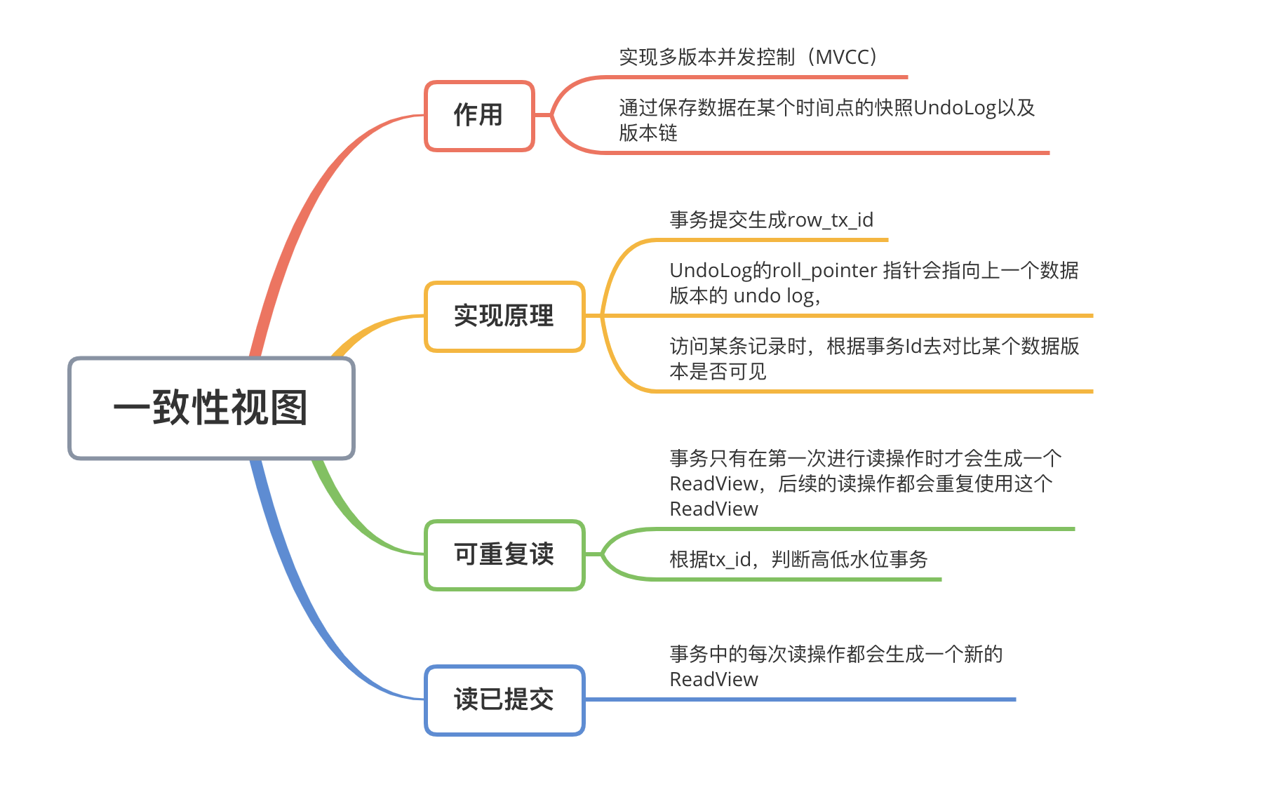 MySQL笔记之一致性视图与MVCC实现