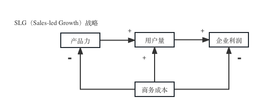 企业商业增长战略梳理