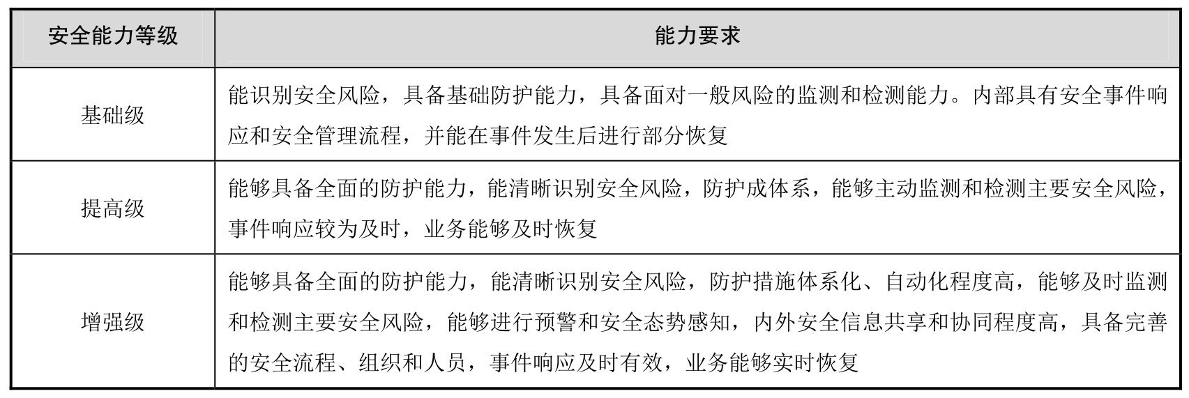 云安全能力评估