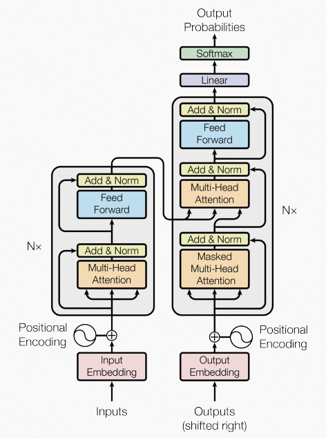 Generative Pre-trained Transformer（GPT）模型技术初探