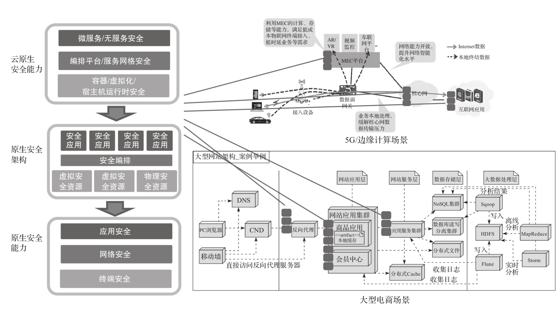 云原生安全风险分析