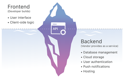 Serverless安全风险研究 – 云原生新计算范式下安全风险继承与新生