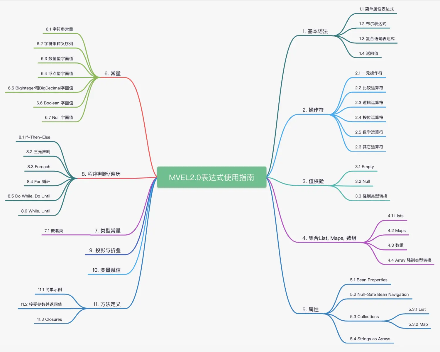 Java MVEL表达式注入漏洞原理研究- 郑瀚Andrew - 博客园