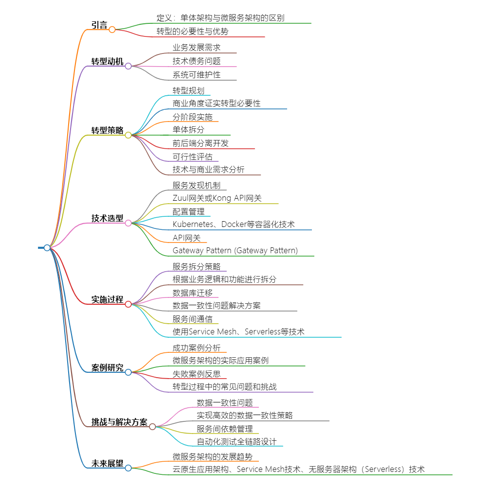 微服务脑图