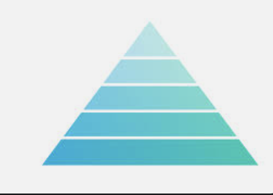 方法论系列：用四个金字塔来说明金字塔原理