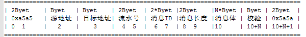 一种基于Unix Domain和TCP连接的跨设备多进程间通信的方法