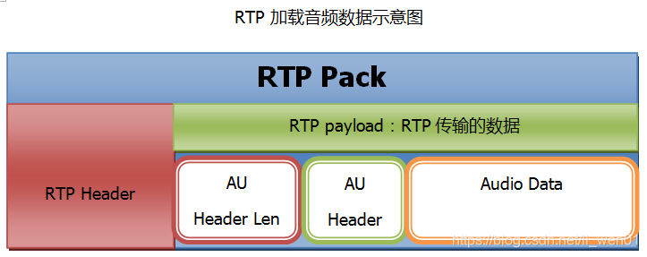 ONVIF网络摄像头(IPC)客户端开发—RTSP RTCP RTP加载AAC音频流