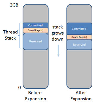 thumbnail image 1 of blog post titled 
	
	
	 
	
	
	
				
		
			
				
						
							Pushing the Limits of Windows: Processes and Threads
							
						
					
			
		
	
			
	
	
	
	
	
