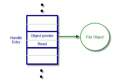 thumbnail image 2 of blog post titled 
	
	
	 
	
	
	
				
		
			
				
						
							Pushing the Limits of Windows: Handles
							
						
					
			
		
	
			
	
	
	
	
	
