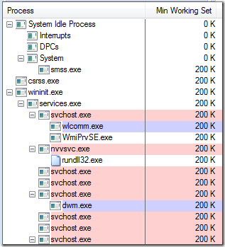 thumbnail image 19 of blog post titled 
	
	
	 
	
	
	
				
		
			
				
						
							Pushing the Limits of Windows: Processes and Threads
							
						
					
			
		
	
			
	
	
	
	
	
