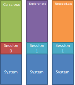 thumbnail image 2 of blog post titled 
	
	
	 
	
	
	
				
		
			
				
						
							Pushing the Limits of Windows: USER and GDI Objects – Part 1
							
						
					
			
		
	
			
	
	
	
	
	
