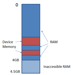 thumbnail image 3 of blog post titled 
	
	
	 
	
	
	
				
		
			
				
						
							Pushing the Limits of Windows: Physical Memory
							
						
					
			
		
	
			
	
	
	
	
	

