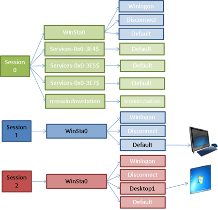 thumbnail image 5 of blog post titled 
	
	
	 
	
	
	
				
		
			
				
						
							Pushing the Limits of Windows: USER and GDI Objects – Part 1
							
						
					
			
		
	
			
	
	
	
	
	
