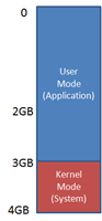 thumbnail image 4 of blog post titled 
	
	
	 
	
	
	
				
		
			
				
						
							Pushing the Limits of Windows: Virtual Memory
							
						
					
			
		
	
			
	
	
	
	
	
