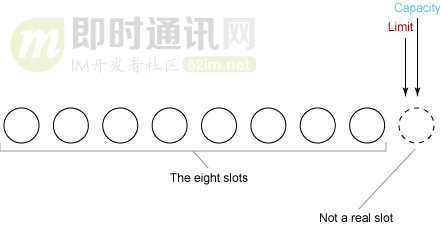 史上最强Java NIO入门：担心从入门到放弃的，请读这篇！_2.jpg