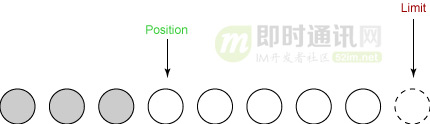 史上最强Java NIO入门：担心从入门到放弃的，请读这篇！_4.jpg