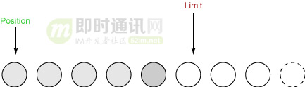 史上最强Java NIO入门：担心从入门到放弃的，请读这篇！_6.jpg