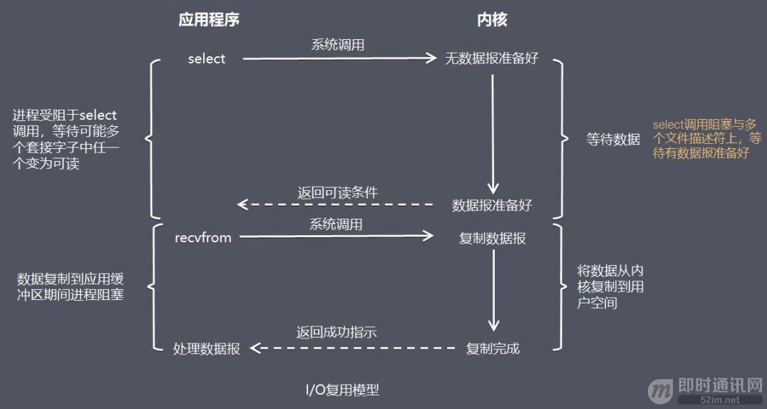 新手入门：目前为止最透彻的的Netty高性能原理和框架架构解析_2.jpg