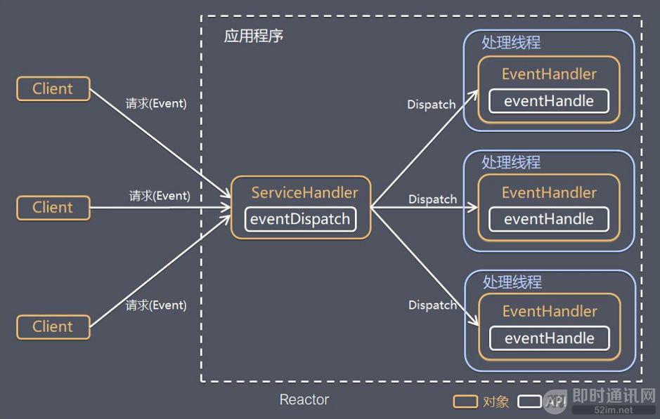 新手入门：目前为止最透彻的的Netty高性能原理和框架架构解析_5.jpg