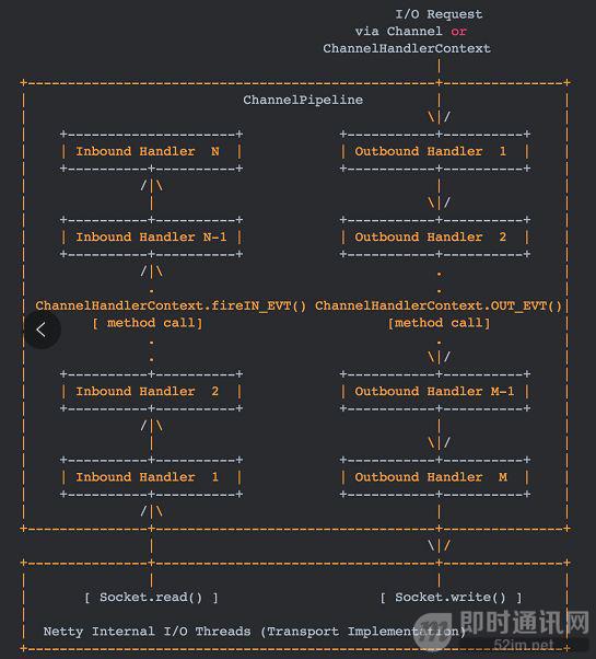 新手入门：目前为止最透彻的的Netty高性能原理和框架架构解析_8.jpg
