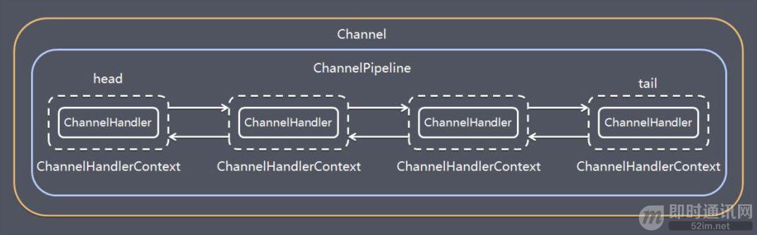 新手入门：目前为止最透彻的的Netty高性能原理和框架架构解析_9.jpg