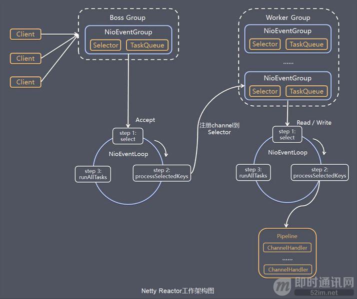 新手入门：目前为止最透彻的的Netty高性能原理和框架架构解析_19.jpg