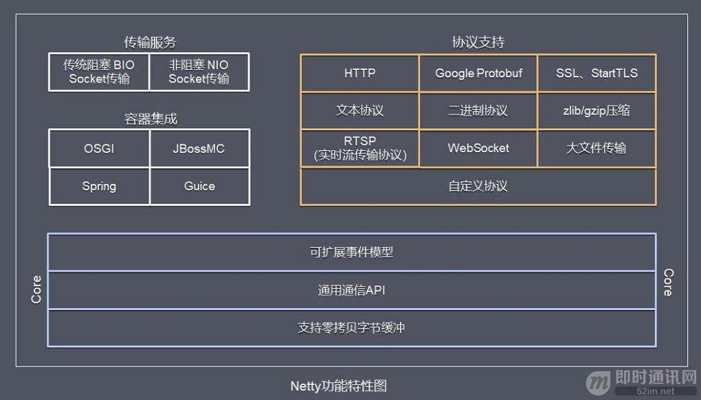 新手入门：目前为止最透彻的的Netty高性能原理和框架架构解析_7.jpg