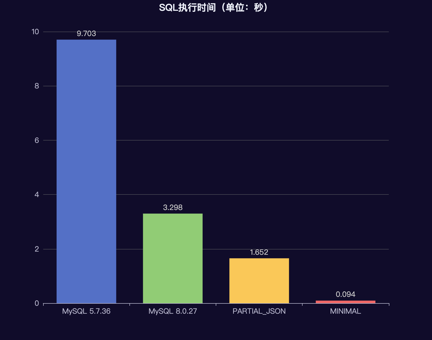 一文说透 MySQL JSON 数据类型（收藏）